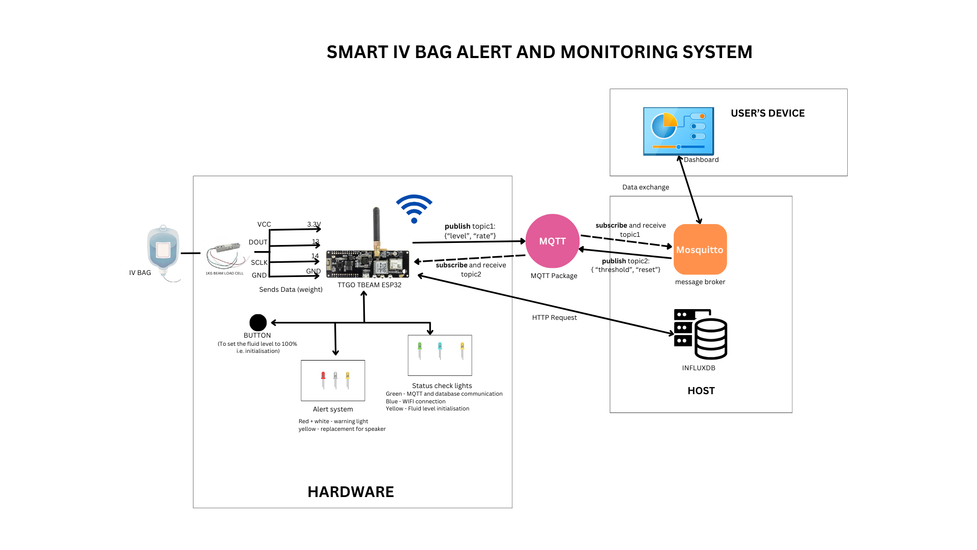 system
